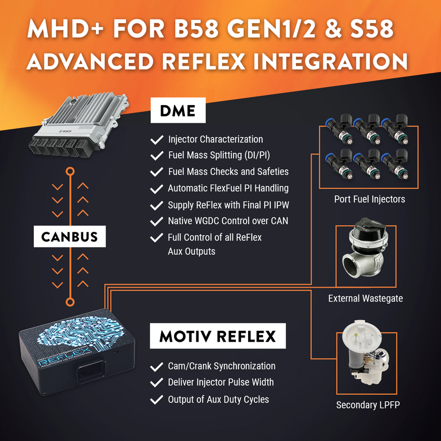 MHD Super Tuning License for S58